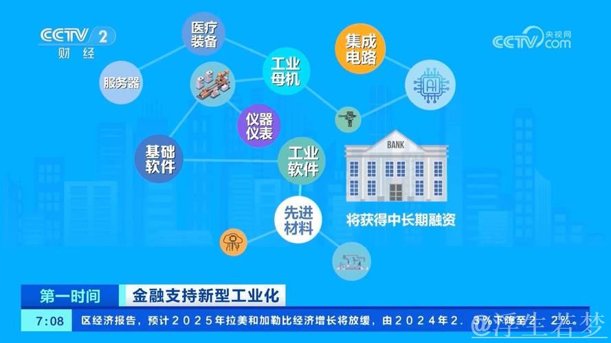 为推进新型工业化提供高质量金融服务