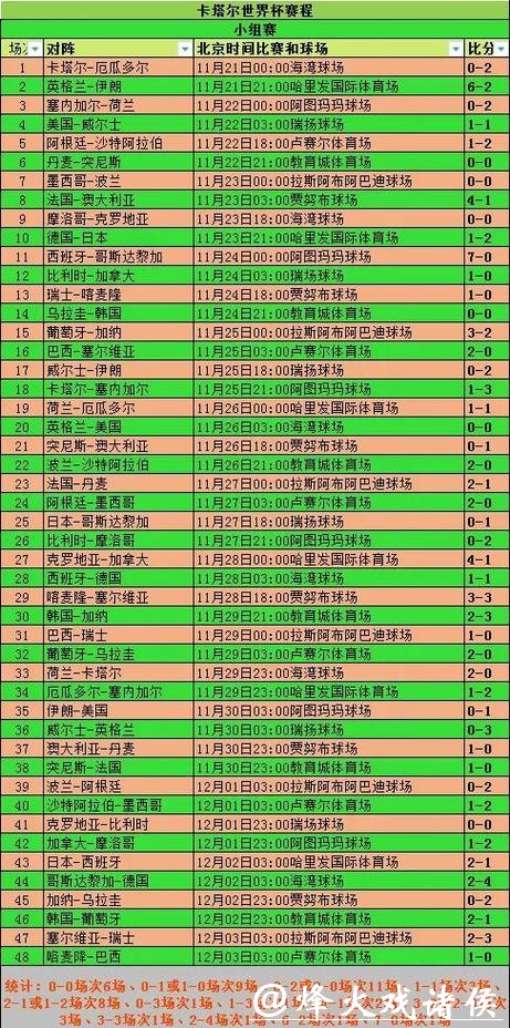 全面解析世界杯球队数据统计与排名分析