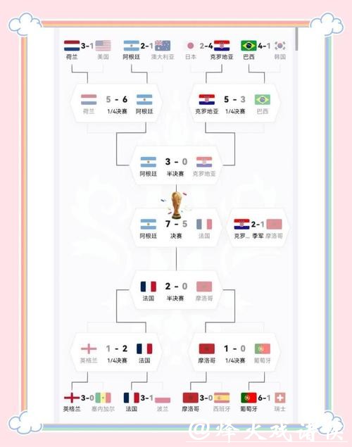 深入解析世界杯各支球队阵容详情