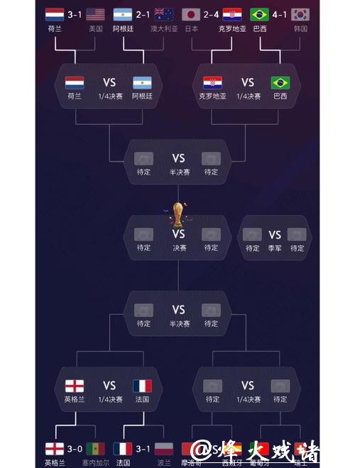 深入解析世界杯各支球队阵容详情